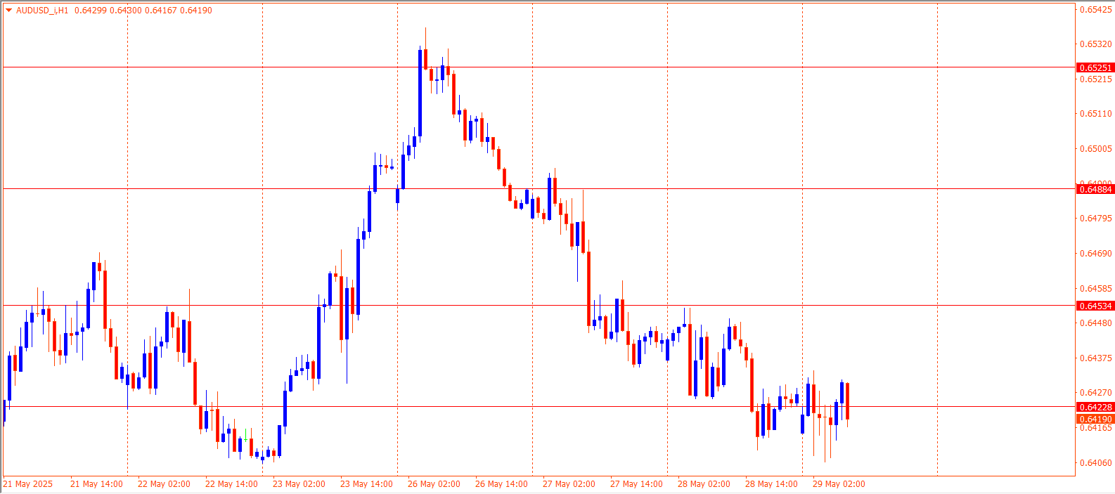 AUDUSD